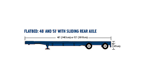 FLATBED: 48` AND 53` WITH SLIDING REAR AXLE